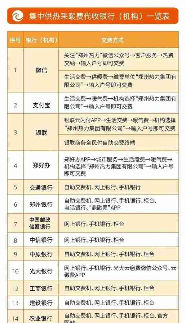 郑州热力今冬采暖费收缴工作启动，内附最新缴费指南