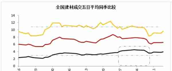 螺纹1805合约交割总结报告