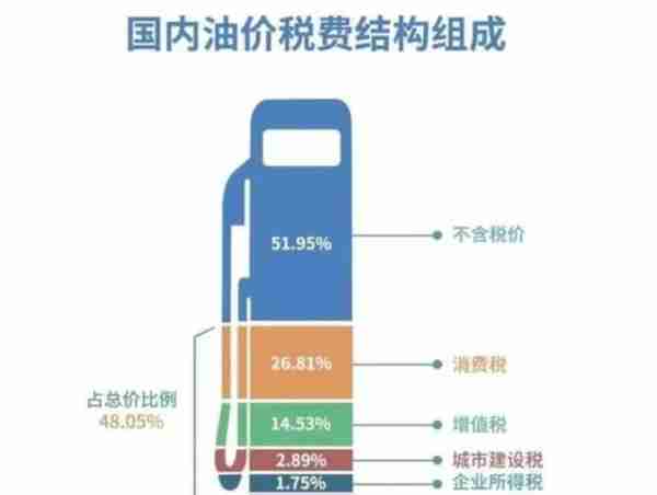 蓝牌绿牌将合并？取消免税、不限行等优待你还会买新能源吗？