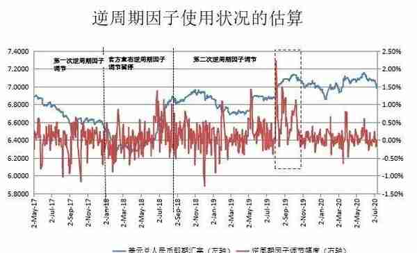 张明 | 人民币汇率：机制与走势