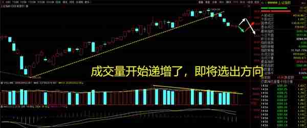 2022/7/15 行情解析与预判 周五当月股指交割日，估计要来事儿