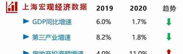 笨鸟价值投资系列之园区开发龙头——陆家嘴（建议收藏）