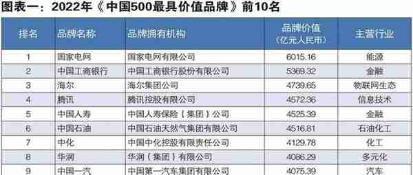 品牌价值超762亿！江苏广电连续7年挺进中国500最具价值品牌排行前百位