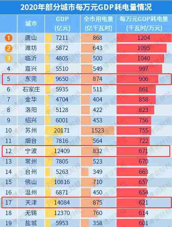 ​全球闹电荒，比特币挖矿“功不可没”，一年耗电量超过150个国家