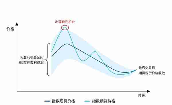 当中证1000指数ETF遇上股指期货，有啥新“玩法”？