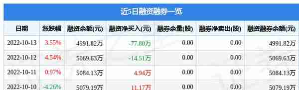 埃夫特10月13日主力资金净卖出83.47万元