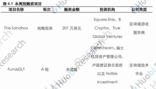 火币区块链行业周报（第一百零六期）2020.3.16-2020.3.22