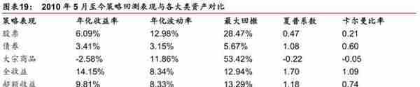 「华泰金工林晓明团队」汇率波动对各行业影响几何？——每周观点20190811