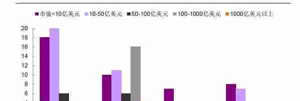 A股过去5轮牛市中，十倍股都长啥样？