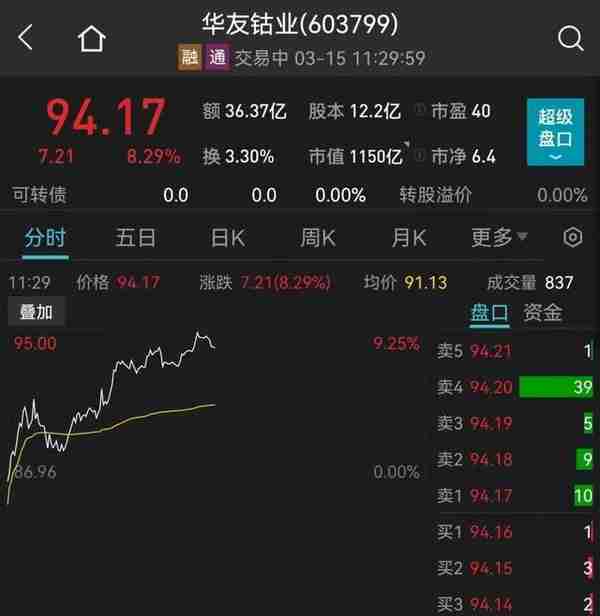 突发！“基金跌了”又飙热搜，多只一天跌超10%！发生了什么？港股一度惊天大逆转，外资砸88亿！一确诊病例被立案侦查！吉林有大消息