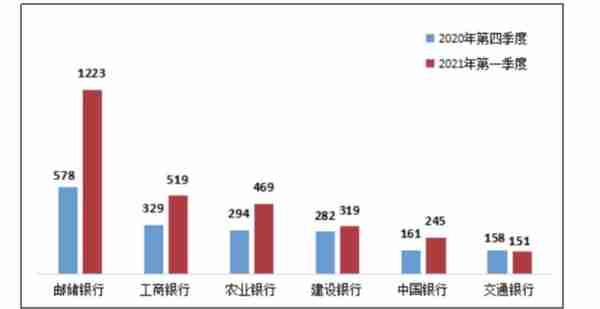 银行代销基金太赚钱，里边猫腻知多少？