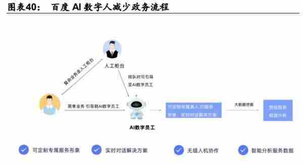 元宇宙行业深度研究报告：元宇宙如何成为下一代生产力工具？