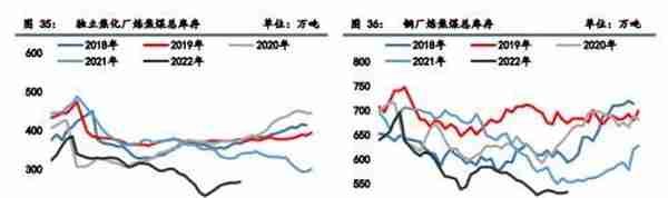 黑色金属：焦煤供应略偏紧，焦炭成本支撑较强