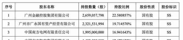 广州银行九年闯关IPO，近忧未平、远虑不止