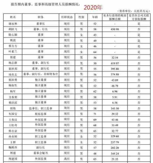 降薪！5万亿平安银行“挥刀”零售部门 高管去年人均薪酬涨近13%