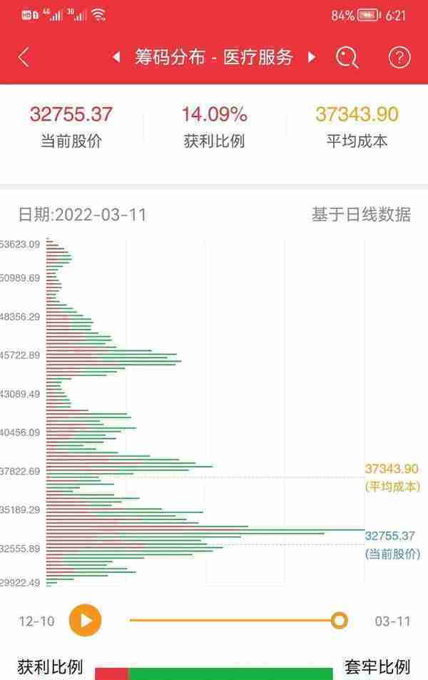 教学贴：关于怎么选板块