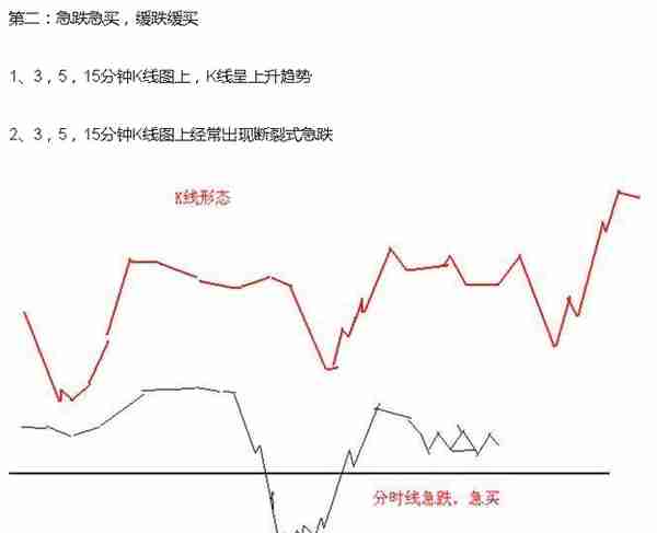 短线炒股熟记这23句口诀，必将受益终身！（图解）