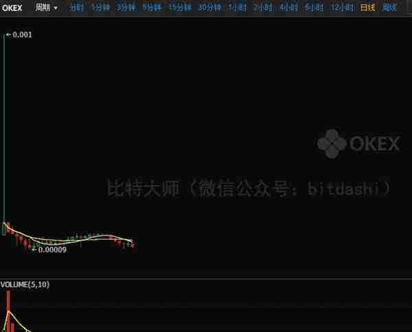 2018年最赚钱的20个ICO项目和最赔钱的15个ICO项目