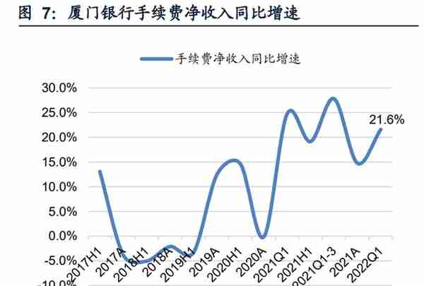 厦门银行研究报告：特色经营，行稳致远