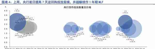 2月债市融资集中回暖，市场交易乐观情绪收敛 | 第一财经研究院中国金融条件指数周报