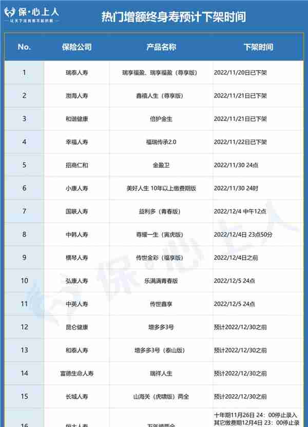 下架前最后盘点，还有哪些增额寿值得买？