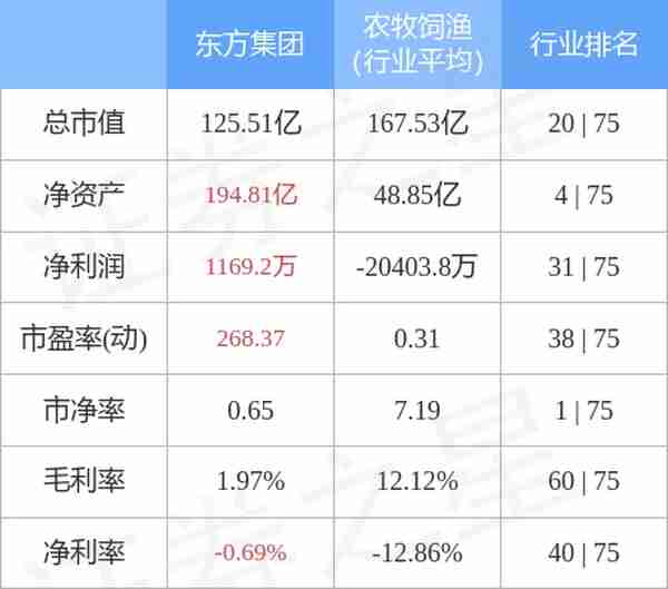 异动快报：东方集团（600811）7月7日11点14分封涨停板