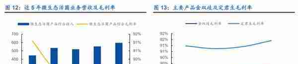 高温合金新贵，万泽股份：“双轮驱动”，能否实现跨越式发展？