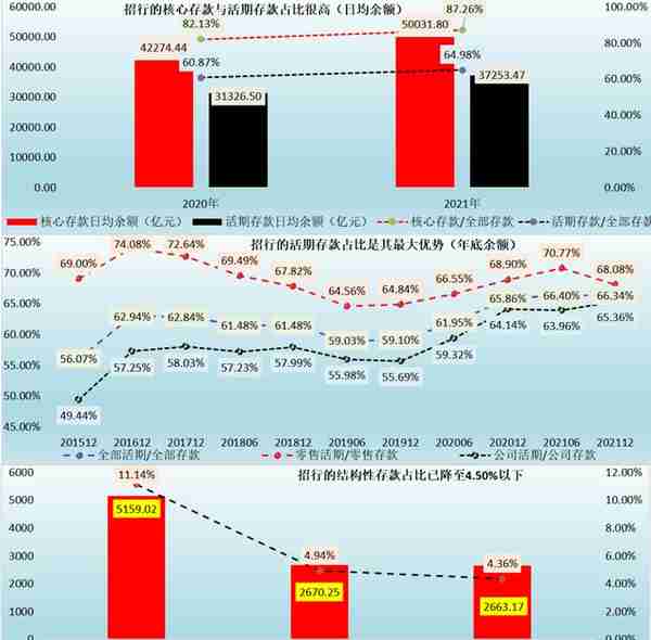 招行的梦幻，有点高不可攀