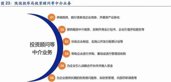 植根于陕西的信托，陕国投：积极转型风险可控，定增在即蓄势待发