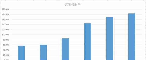 东财财富，A股唯一正宗互联网券商，利润率超老大哥中信证券4倍