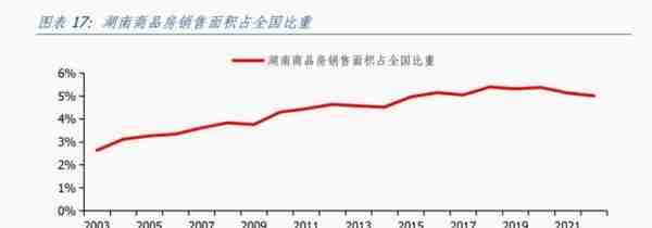 湖南经济分析报告：综合经济实力居全国前十，但对中央财政依赖度相对较高