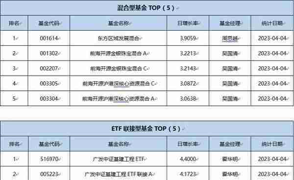 基金导读：社保基金和保险资金共同建仓这7只股票