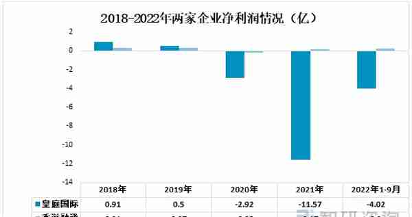 一文了解中国融资租赁行业发展现状及未来趋势(附重点企业分析)