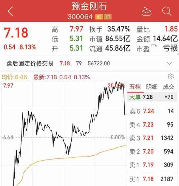 妖股40%天地板！三大顶级游资买入，不怕被埋？