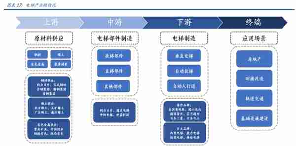 电梯部件龙头，同力日升：蓄力成长赛道，打造一流储能系统集成商