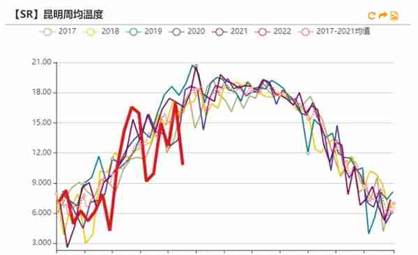 白糖：原油驱动减弱，原糖寻找底部支撑