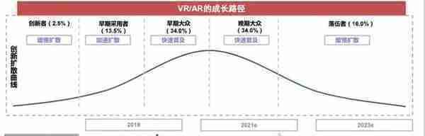 元宇宙到底是不是虚火旺盛