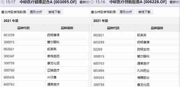 医药基金集体疯涨，部分基金单日暴涨7%，葛兰基金单日涨超6%又成“医药女神”