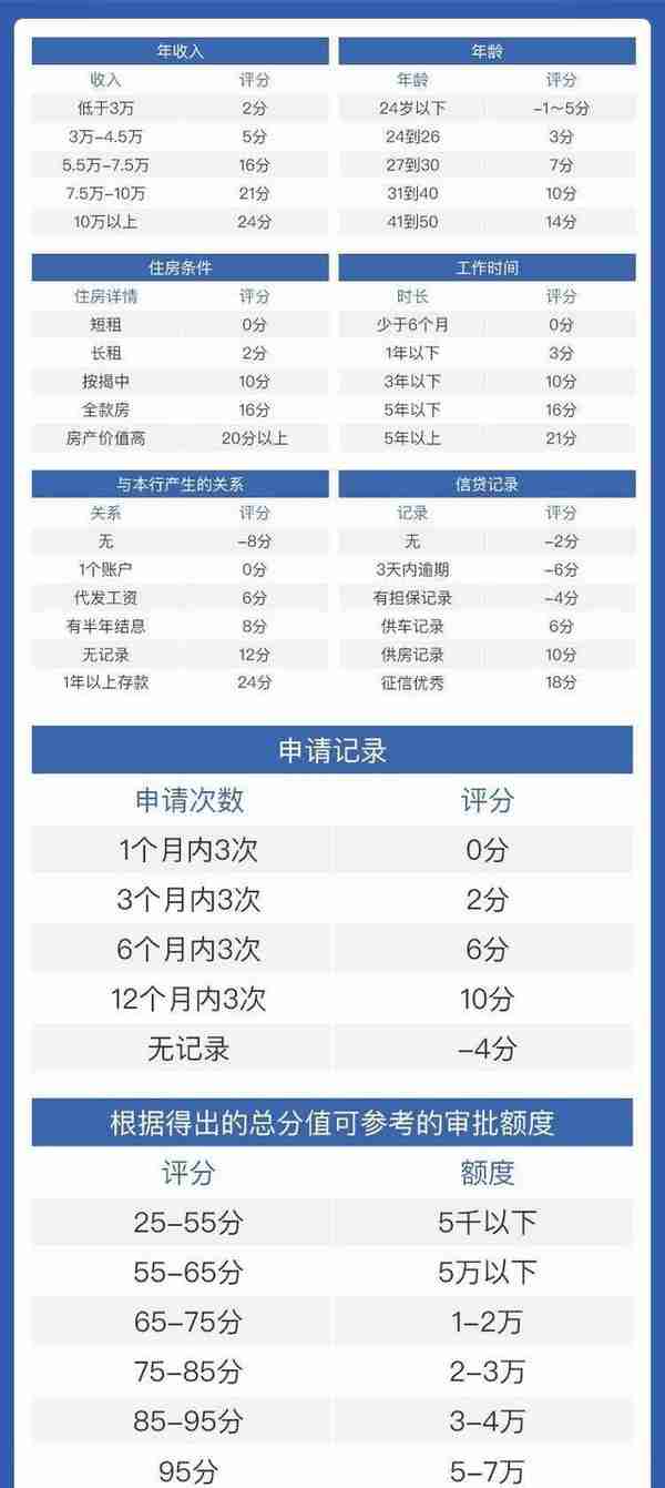 建设银行信用卡快速申请