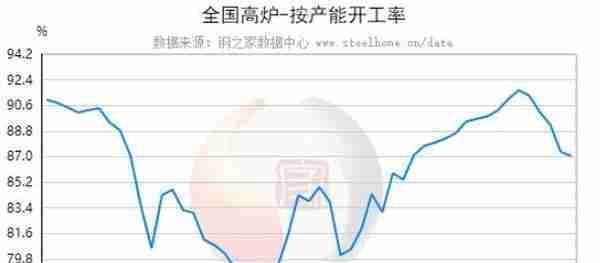 中焦协开始限产自救？焦煤期货三个月跌38%，机构预测后市仍有下降空间