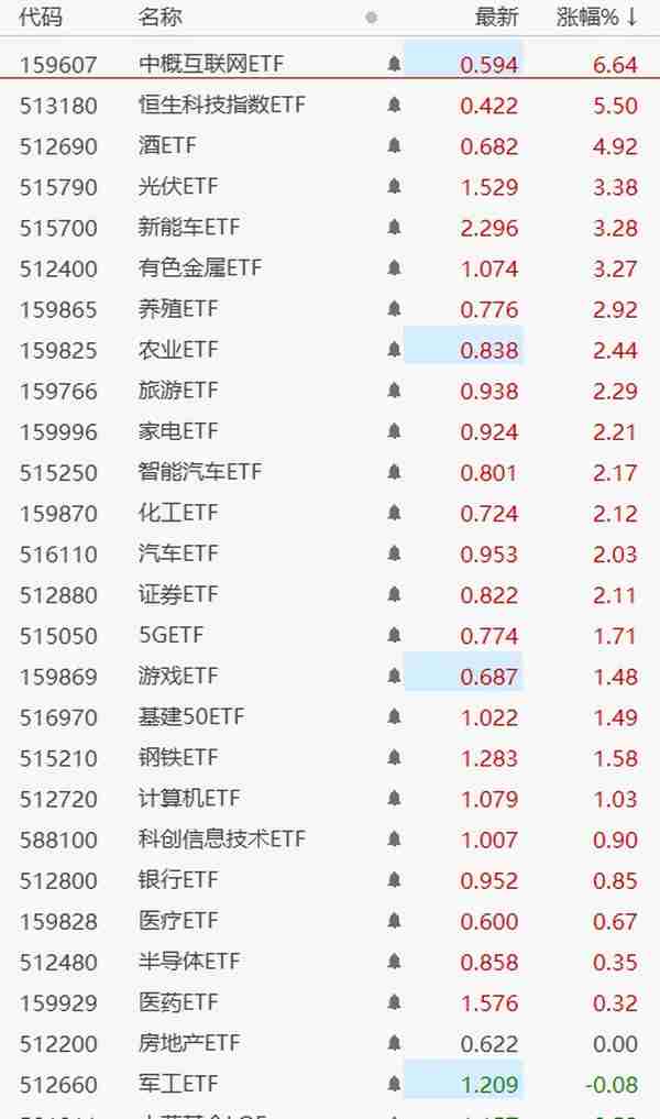 突发利好！大资金进场抄底，港股恒生科技涨超5%，A股大反攻