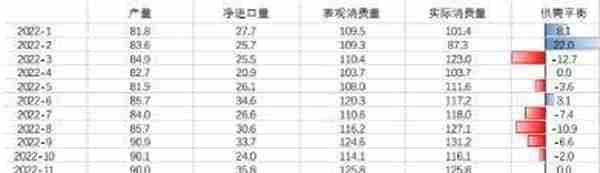 华联期货：铜：供需双增 库存边际下降形成支撑