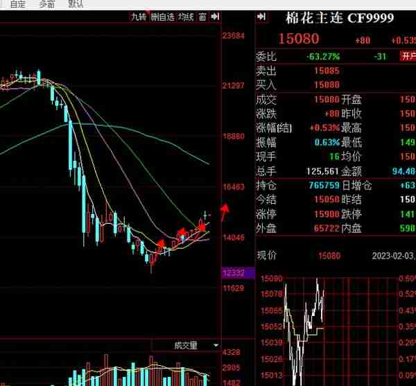 2-4：昨夜外盘原油黄金大跌，本周总结及下周行情规划！