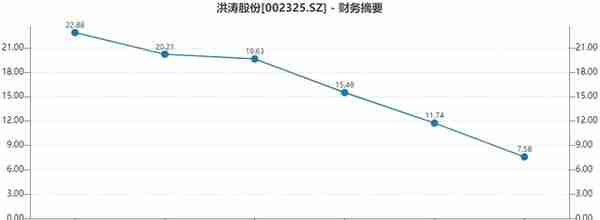 装饰界“大堂王”洪涛股份涨停背后，卷入教育退费风波，多重隐雷浮现