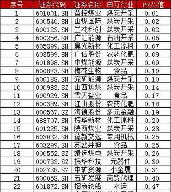 除了比亚迪，还有这些股票悄悄创新高！哪些新高股票最值得关注？