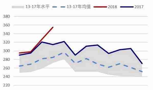 橡胶半年报：在子夜 还是比子夜更黑暗的黎明之前