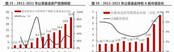 一站式投资理财平台，东方财富：大资管时代背景下，迎来黄金时期