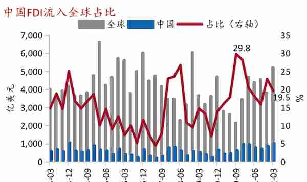 「招商银行｜首席观点」“脱钩”：外资是否正在撤离？