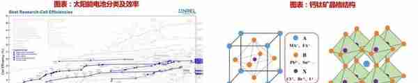 光伏设备行业报告：钙钛矿电池，光伏发展新方向