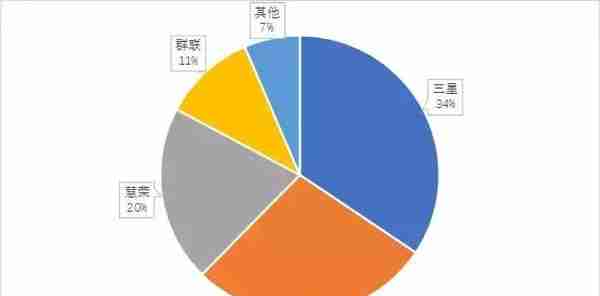 SSD主控芯片江湖，国内任重道远